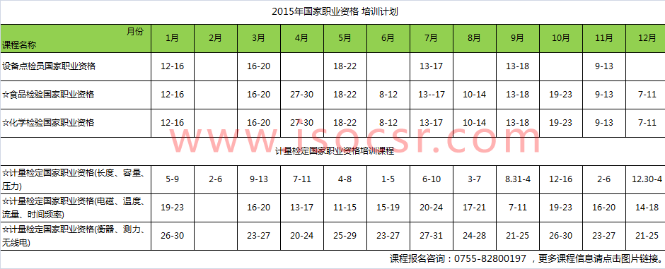 化学检验国家职业资格培训培训