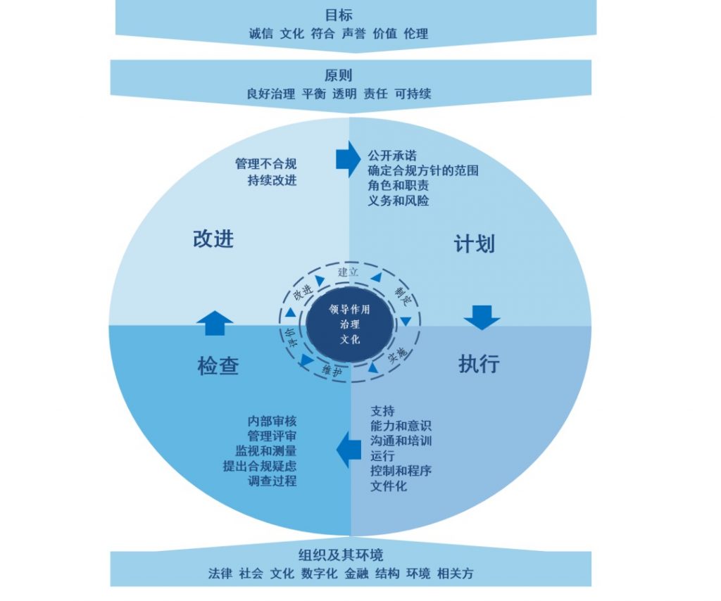 ISO37301认证咨询机构