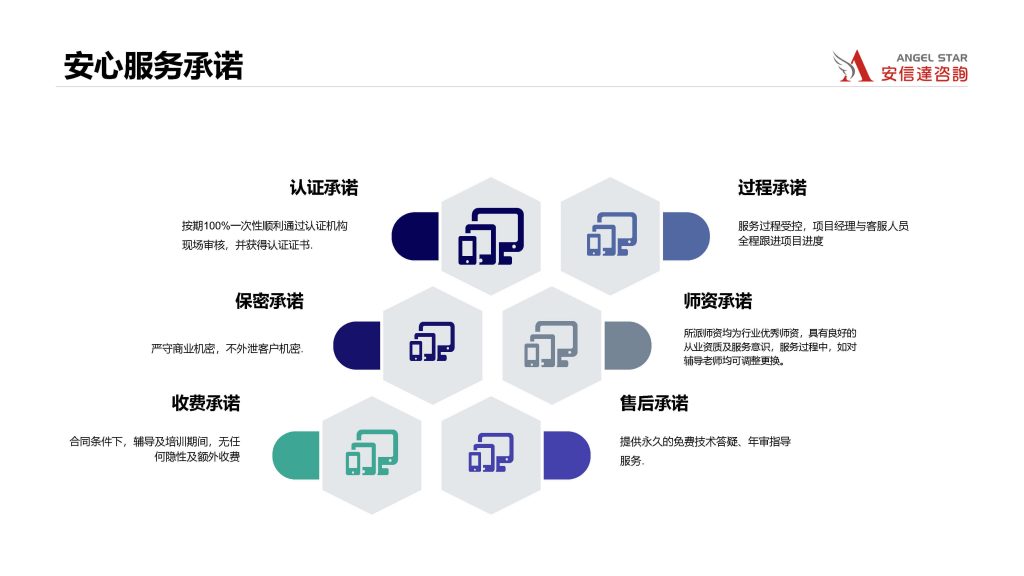 安信达咨询景区ISO认证咨询服务承诺