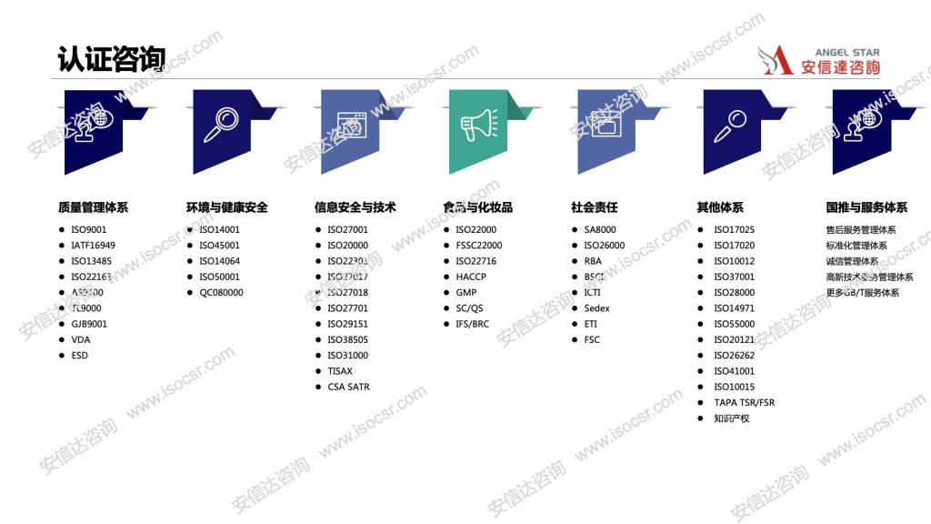 安信达认证咨询业务