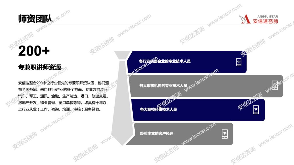 VDA6.5认证师资团队