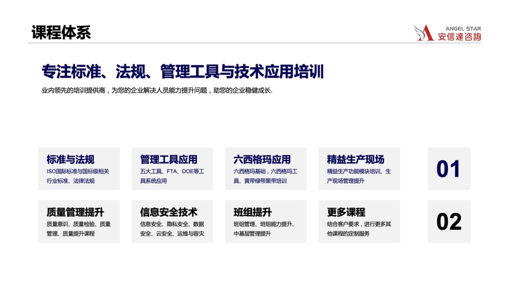 安信达培训课程体系