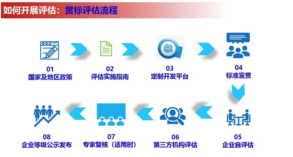 制造业企业质量管理能力评估咨询