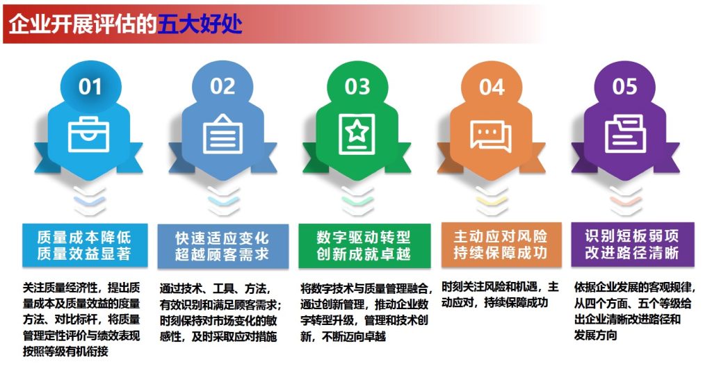 制造业企业质量管理能力评估认证