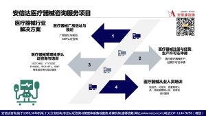 深圳ISO13485认证,深圳ISO13485认证咨询,深圳ISO13485内审员培训,选安信达咨询,30年老牌医疗器械认证咨询培训机构,资深师资,千余家企业服务经验,值得信赖.