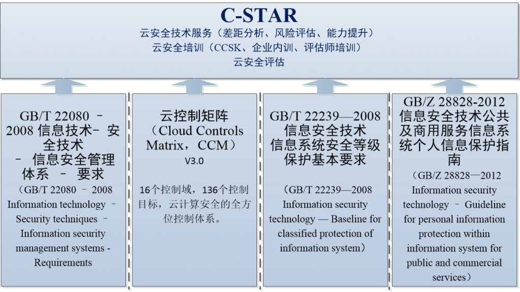 C-STAR认证,老牌机构,权威机构推荐服务单位-深圳市安信达咨询有限公司