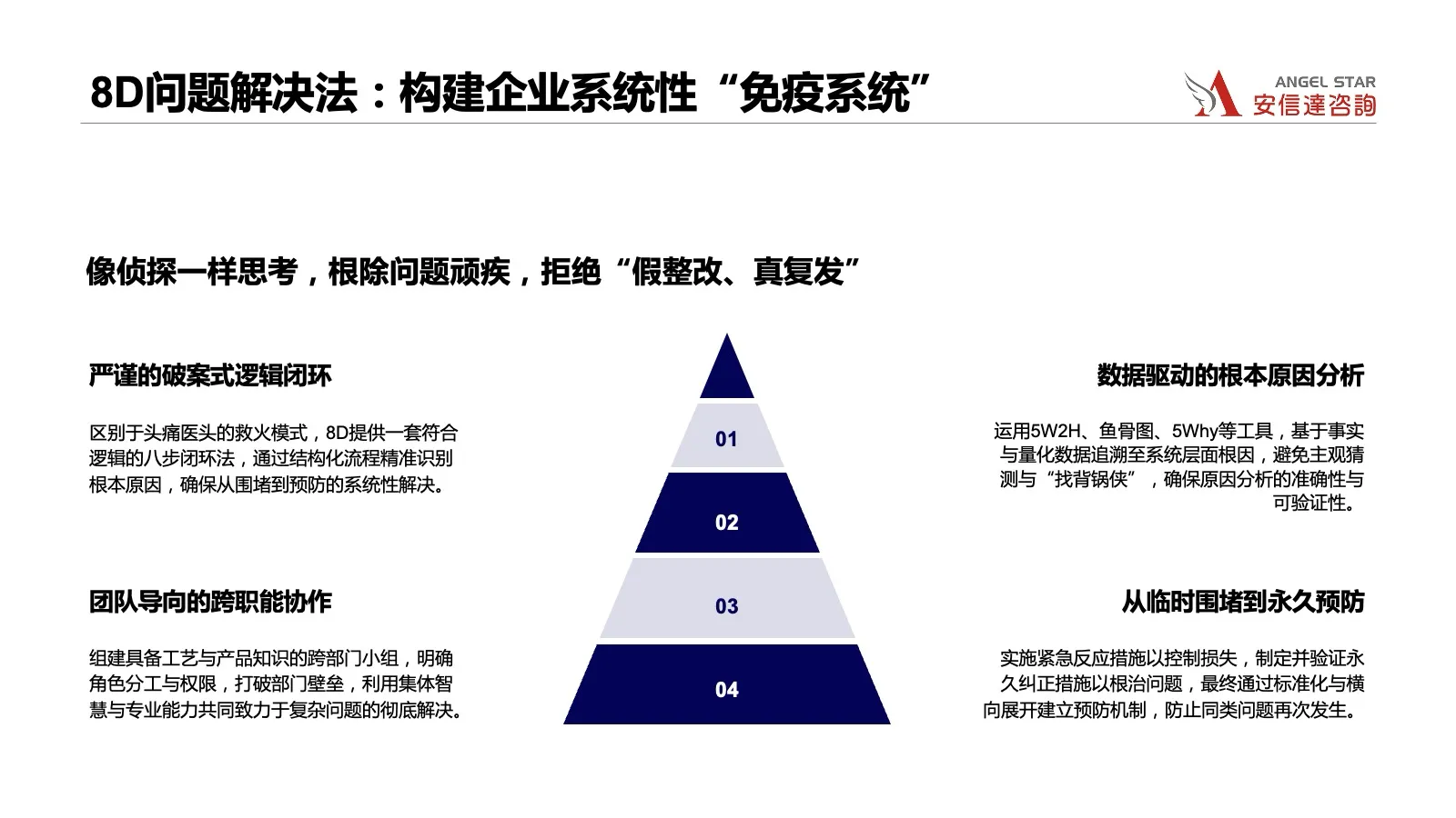 无锡8D培训机构专业师资