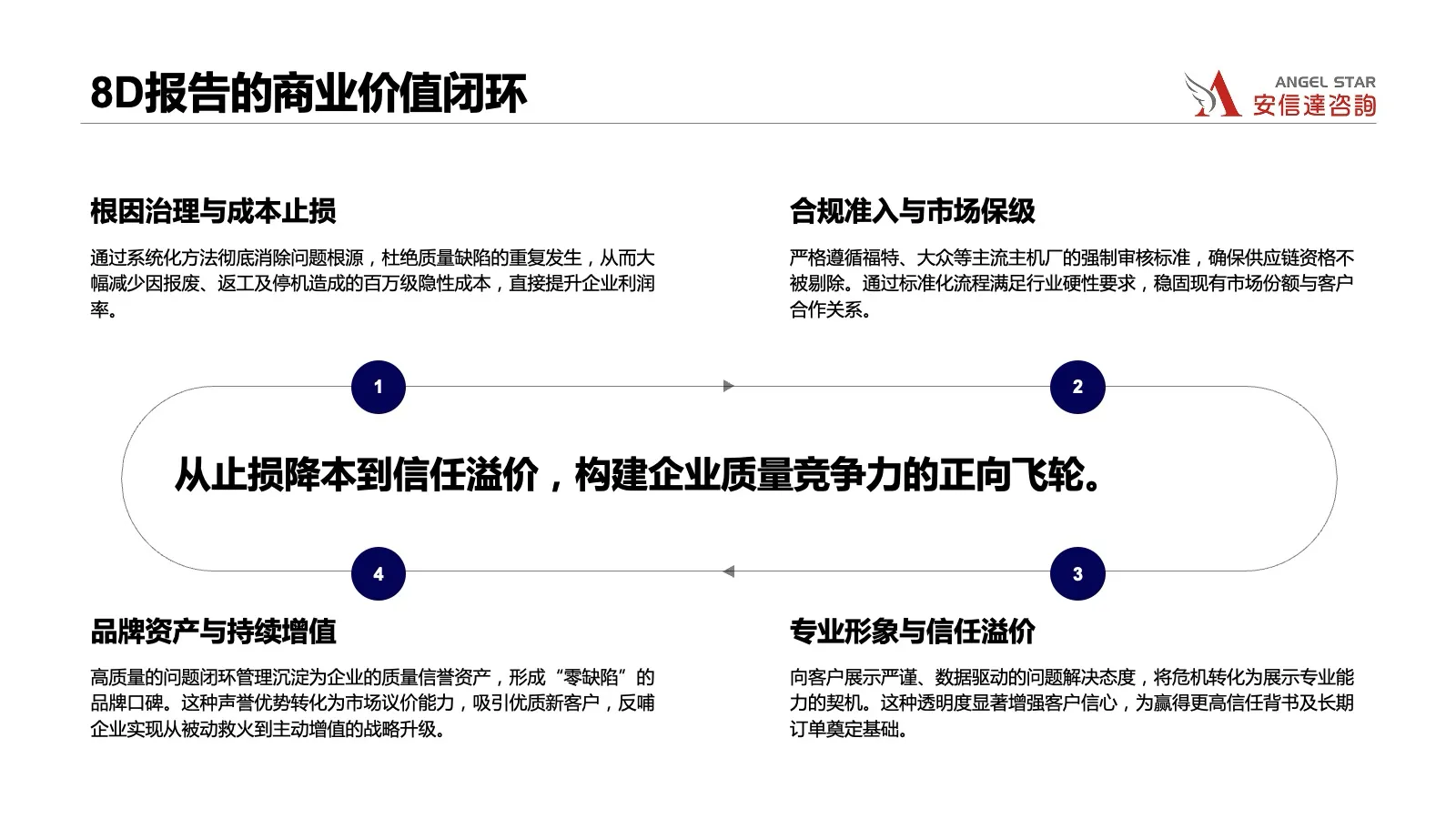 无锡8D问题分析实战训练