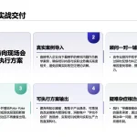 8D问题解决方法培训-一对一专项辅导,效果好