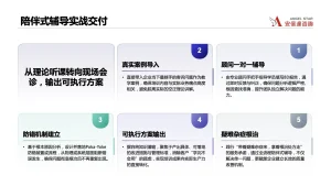 8D问题解决方法培训-一对一专项辅导,效果好