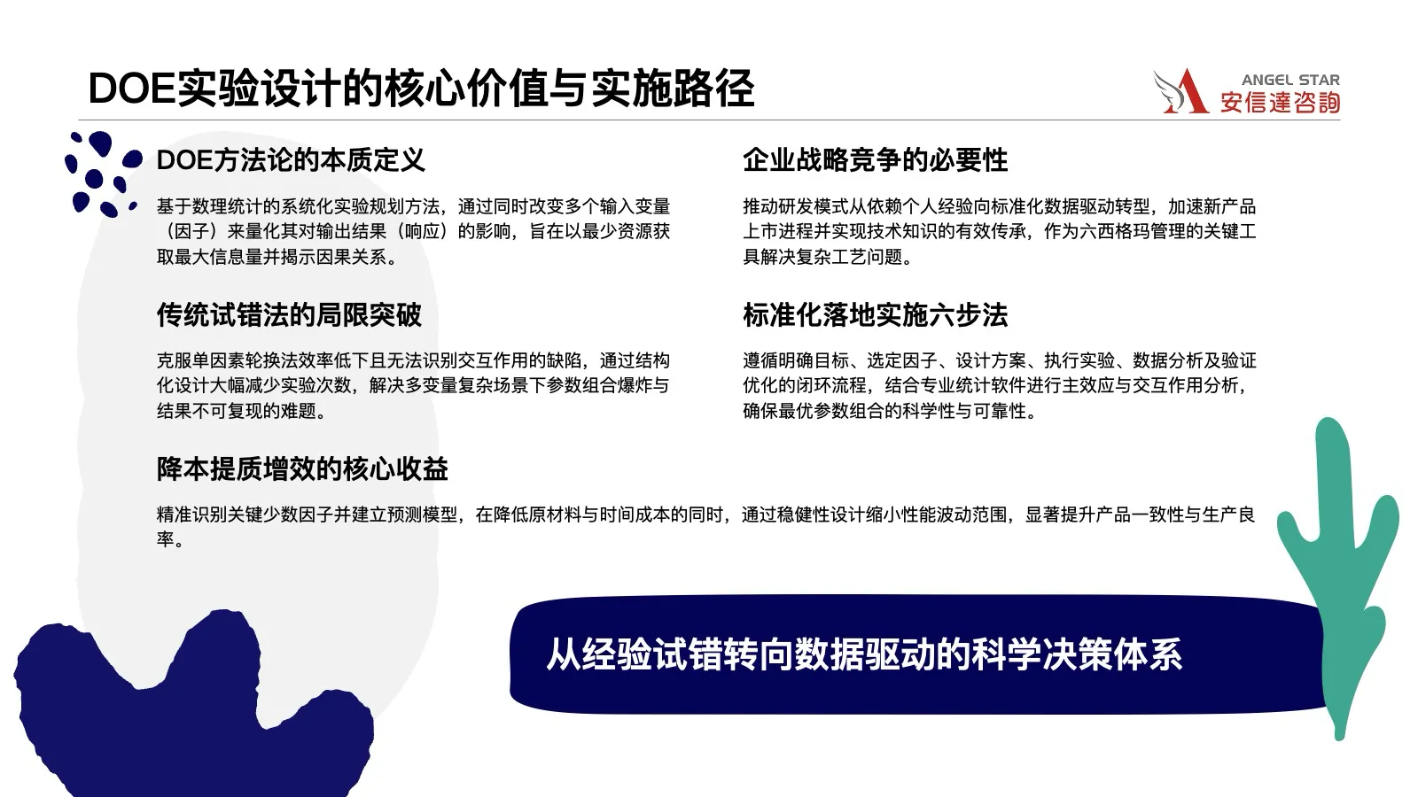 DOE实验设计培训教材展示