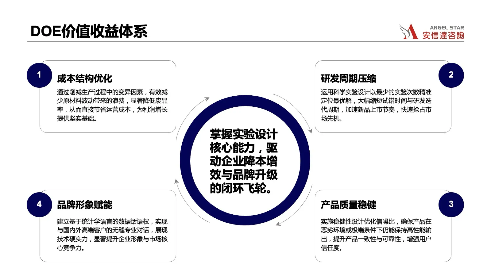 DOE实验设计培训教材展示