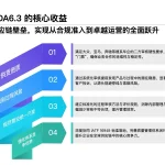 企业实施VDA6.3的核心收益 构建高质量供应链壁垒