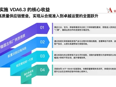 企业实施VDA6.3的核心收益 构建高质量供应链壁垒