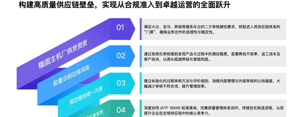 企业实施VDA6.3的核心收益 构建高质量供应链壁垒